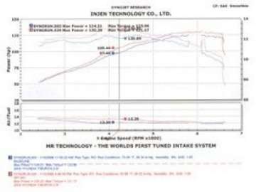 Picture of Injen 04-06 Tiburon 2-0L 4 Cyl- Polished Cold Air Intake