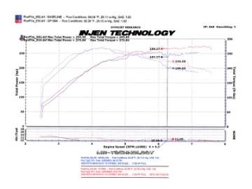 Picture of Injen 2008-14 Mitsubishi Evo X 2-0L 4Cyl Polished Short Ram Intake