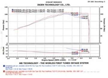 Picture of Injen 2002-2006 Sentra 1-8L 4 Cyl- Black Cold Air Intake