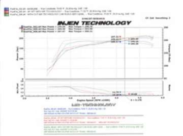 Picture of Injen 07-09 Altima 3-5L V6 Coupe & Sedan w- Heat Shield Polished Short Ram Intake