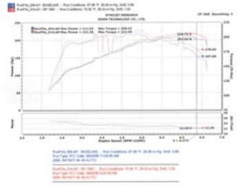 Picture of Injen 2006 M35 3-5 V6 Polished Cold Air Intake