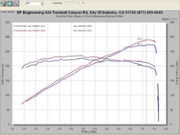 Picture of Injen 07-08 G35 4Dr 3-5L-08-13 G37 2Dr 3-7L excl IPL-09-13 G37 4Dr 3-7L V6 Polished Cold Air Intake