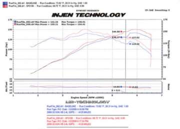 Picture of Injen 08-09 xB Polished Cold Air Intake