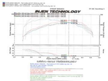 Picture of Injen 2006-08 Mazdaspeed 6 2-3L 4 Cyl- Manual Black Cold Air Intake