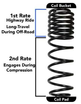 Picture of Skyjacker 2018 Jeep Wrangler JL 4 Door 4WD Rubicon Long Travel 2 Stage 2in-2-5in Coil System