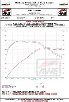 Picture of AWE Tuning VW MK7 Golf Alltrack-Sportwagen 4Motion Track Edition Exhaust - Diamond Black Tips