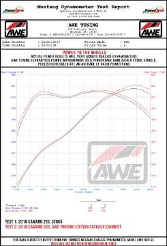 Picture of AWE Tuning 16-19 Chevy Camaro SS Resonated Cat-Back Exhaust -Track Edition Quad Chrome Silver Tips