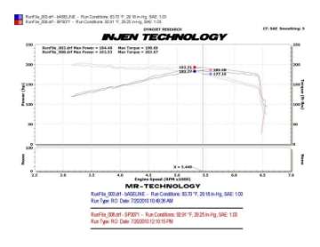 Picture of Injen 10-12 VW MKVI GTI 2-0L TSI Black Cold Air Intake