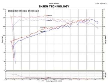 Picture of Injen 14-15 Nissan Juke 1-6L Turbo Wrinkle Red Short Ram Air Intake