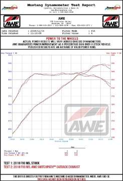 Picture of AWE Tuning 18-19 BMW F90 M5 Track Edition Axle-Back Exhaust- Black Diamond Tips