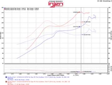 Picture of Injen 2016+ Honda Civic 1-5L Turbo 4Cyl Polished Cold Air Intake w-MR Tech