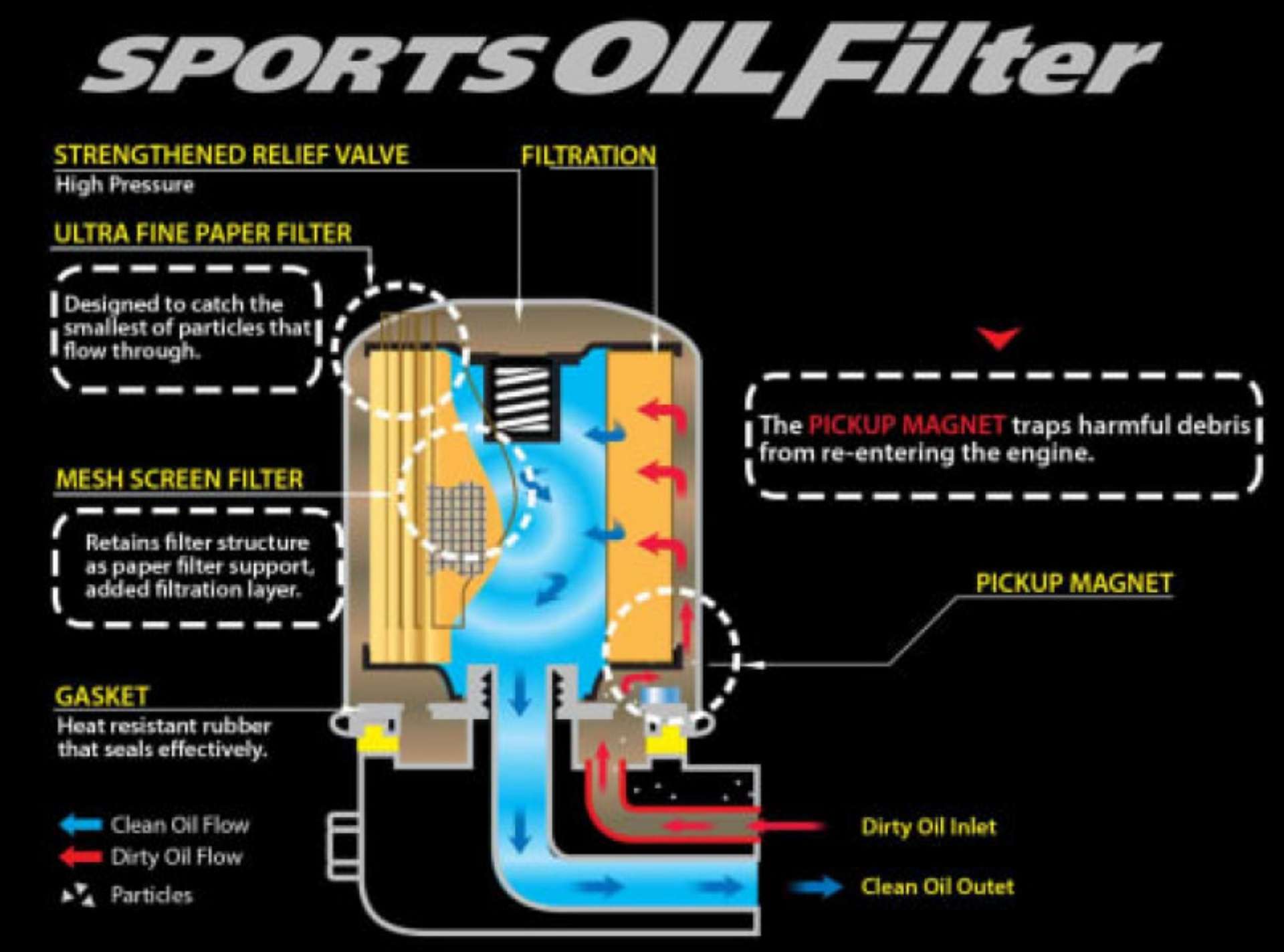 Picture of Cusco OIL Filter B 65ID X 65H 3-4-16UNF SXE10-NCP-ZZW30-SW20-ST-ZZT-NHW