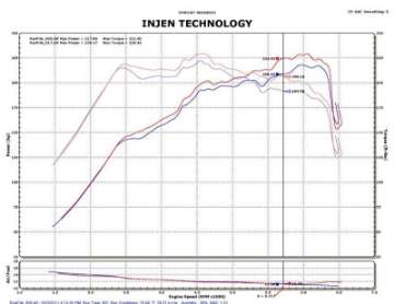 Picture of Injen 2011-14 Hyundai Sonata-Kia Optima 2-0L Turbo Polished Short Ram Intake