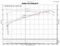 Picture of Injen 11-14 Nissan Juke 1-6L incl Nismo Black Short Ram Intake