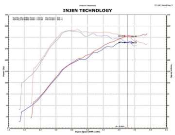 Picture of Injen 09-11 Mitsubishi Ralliart 2-0L 4cyl Turbo Polished Tuned Short Ram Intake System w- MR Tech