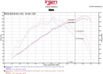 Picture of Injen 2015 Mitsubishi Lancer 2-4L 5spd w-o Xenon Headlights Black Cold Air Intake