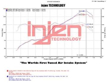 Picture of Injen 2013+ Subaru BRZ 2-0L Polished Short Ram Intake w- MR Tech-Air Fusion