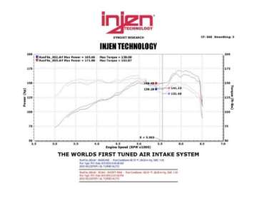 Picture of Injen 13 Hyundai Veloster Turbo 1-6L 4cyl Black Short Ram Intake