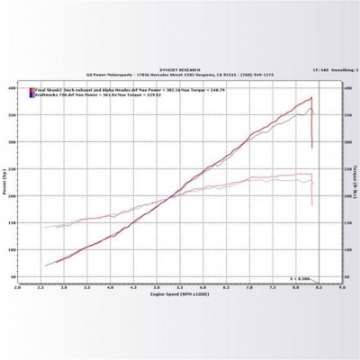 Picture of KraftWerks 06-11 Honda Civic Si Supercharger Kit