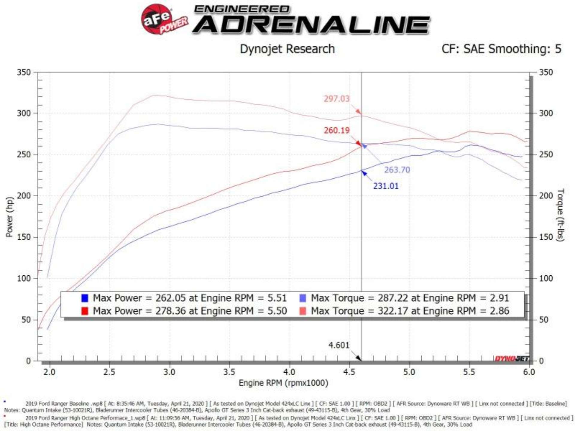 Picture of aFe Scorcher Pro Performance Programmer 2019 Ford Ranger 2-3L t