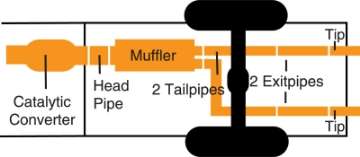 Picture of Gibson 99-05 Chevrolet Silverado 1500 Base 4-3L 2-5in Cat-Back Dual Split Exhaust - Aluminized