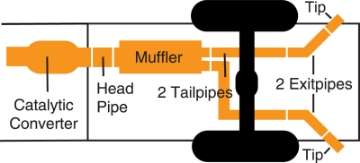 Picture of Gibson 14-18 GMC Sierra 1500 Denali 6-2L 3-5in-2-25in Cat-Back Dual Extreme Exhaust - Aluminized