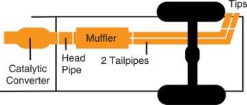 Picture of Gibson 06-07 Dodge Ram 1500 SLT 5-7L 2-5in Cat-Back Dual Sport Exhaust - Aluminized