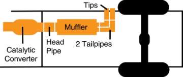 Picture of Gibson 99-04 Ford F-250 Super Duty Lariat 6-8L 2-25in Cat-Back Super Truck Exhaust - Aluminized