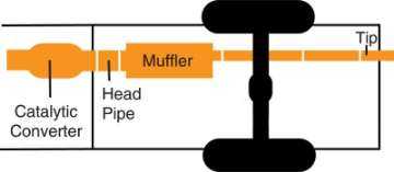 Picture of Gibson 05-10 Jeep Grand Cherokee Limited 5-7L 3in Cat-Back Single Exhaust - Aluminized