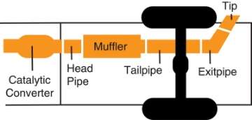 Picture of Gibson 04-22 Toyota 4Runner LImited 4-0L 2-5in Cat-Back Single Exhaust - Aluminized