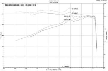 Picture of Injen 16-20 Dodge Durango - Jeep Grand Cherokee 3-6L V6 Polished PF Short Ram Cold Air Intake