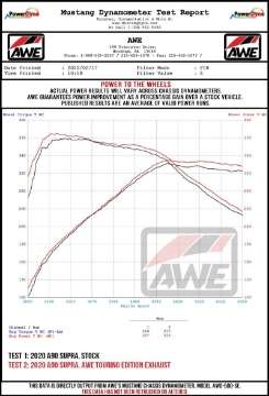 Picture of AWE 2020 Toyota Supra A90 Resonated Track Edition Exhaust - 5in Diamond Black Tips