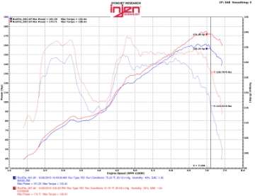 Picture of Injen 13-20 Toyota 86-Subaru BRZ 2-0L Evolution Intake