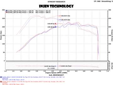 Picture of Injen 15-18 VW Golf 1-8T - 15-19 VW GTI 2-0T TSI Evolution Intake