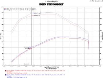 Picture of Injen 15-16 Volkswagen Golf 2-0L TDI Evolution Intake w-Ram Air Scoop