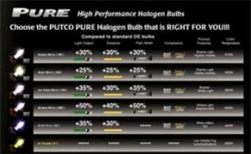 Picture of Putco Double White H3 - Pure Halogen HeadLight Bulbs