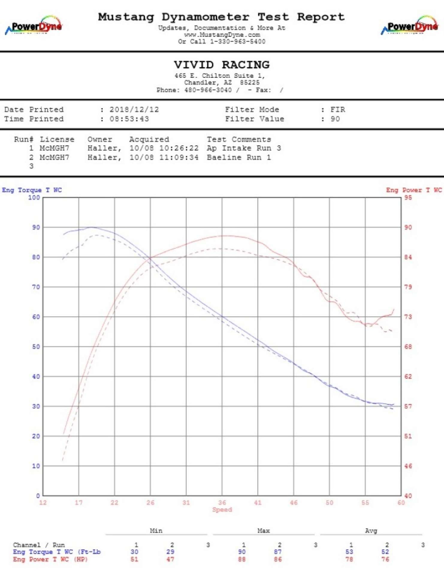 Picture of Agency Power 14-20 Polaris RZR XP 1000 Cold Air Intake Kit