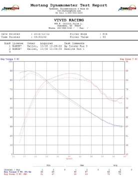 Picture of Agency Power 14-20 Polaris RZR XP 1000 Cold Air Intake Kit