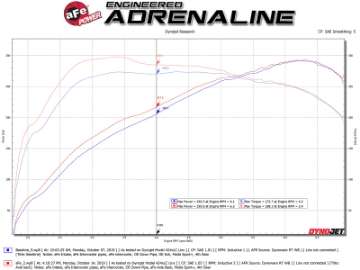 Picture of aFe MACHForce XP 3in to 2-5in 304 SS Axle-Back Exhaust w- Polished Tips 14-16 BMW M235i