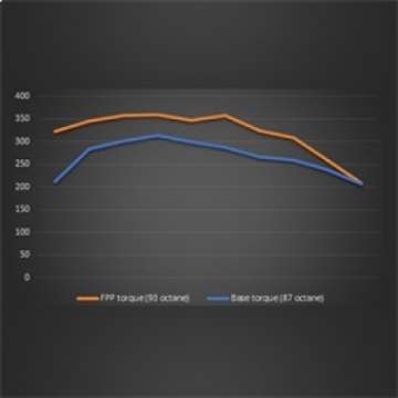 Picture of Ford Racing 19-20 Ford Ranger EcoBoost Performance Calibration