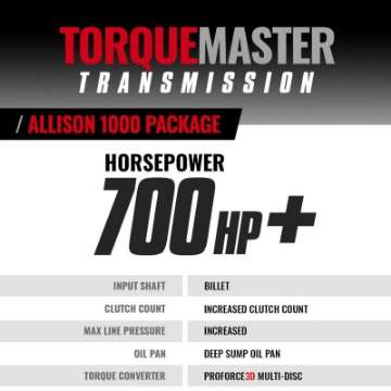 Picture of BD Diesel Duramax Allison Transmission & Converter Package - Chevy 2004-5-2006 LLY 4WD