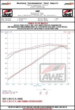 Picture of AWE Tuning 2017+ Dodge Charger 5-7L Touring Edition Exhaust - Non-Resonated - Diamond Black Tips