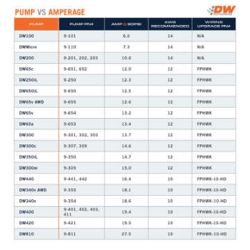 Picture of DeatschWerks 340lph DW300C Compact Fuel Pump 17-20 Honda Civic Type R w-o Mounting Clips