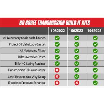 Picture of BD Diesel Built-It Trans Kit 07-5-18 Dodge 68RFE Stage 2 Intermediate Rebuild Kit