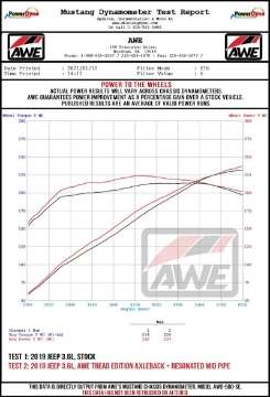 Picture of AWE Tuning 18-21 Jeep Wrangler JT-JL-JLU Loop Replacement Pipe