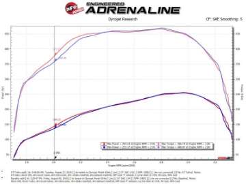 Picture of aFe BladeRunner GT Series Turbocharger 07-18 Dodge-RAM 6-7L td