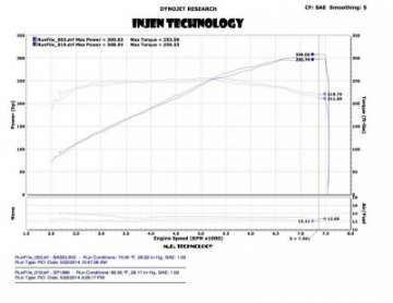 Picture of Injen 14 Infiniti Q50 3-7L V6 Black Dual Short Ram Intake w- MR Techn and Heat Shields