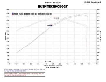 Picture of Injen 2015 Ford Mustang Eco Boost 2-3L Wrinkle Black CAI Converts To SRI