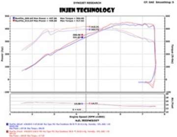 Picture of Injen 2015 M3-M4 3-0L Twin Turbo Polished Short Ram 2pc- Intake System w- MR Technology