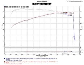 Picture of Injen 2015+ Ford F-150 V6 2-7L-3-5L EcoBoost Wrinkle Black Short Ram Intake Includes Heat Shield